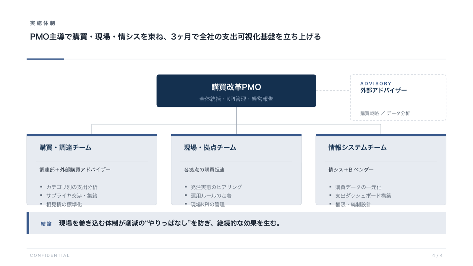 体制図の例