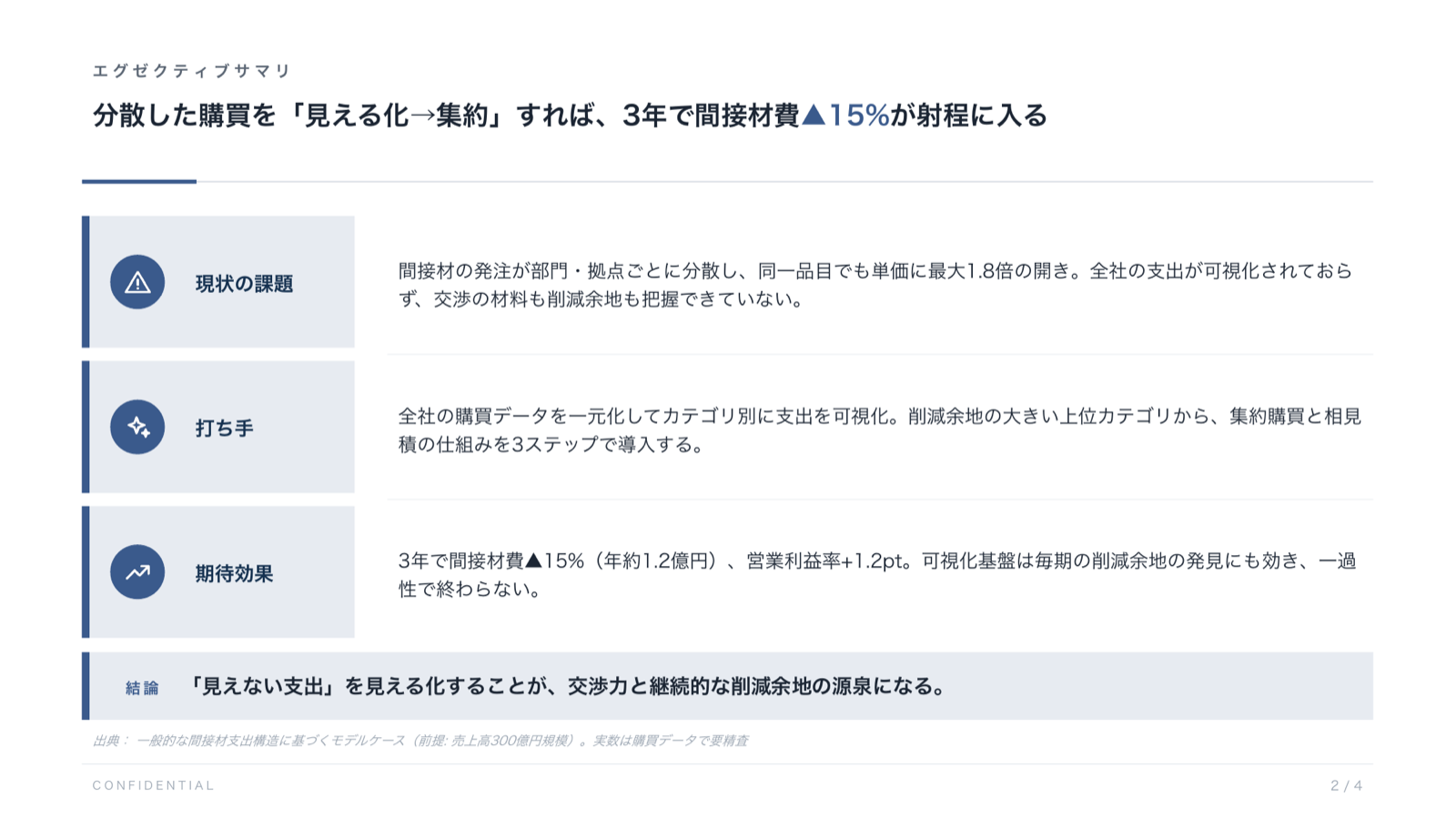 エグゼクティブサマリの例